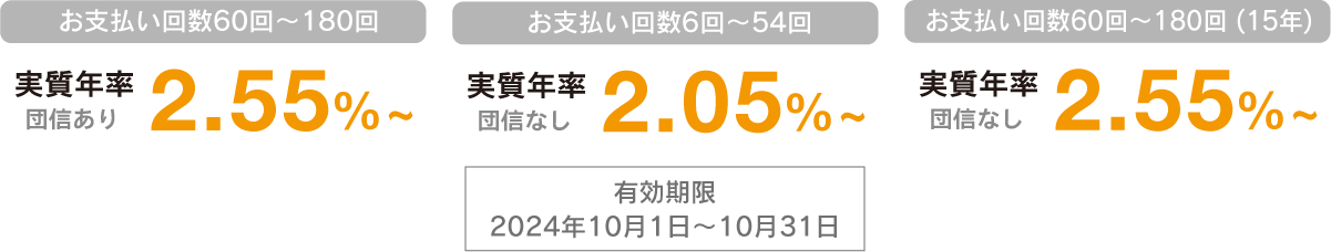 リフォームローン実質年率例