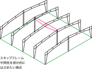 スキップフレーム