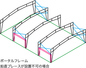 ポータルフレーム