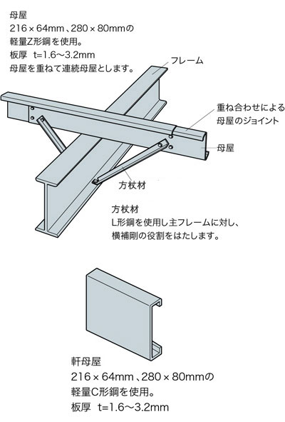 母屋、軒母屋