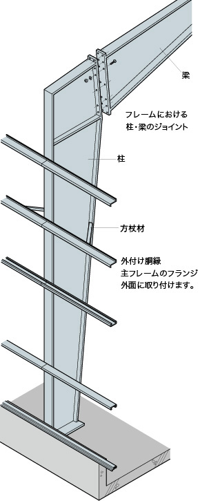 フレームシステム（梁、柱、方杖材）