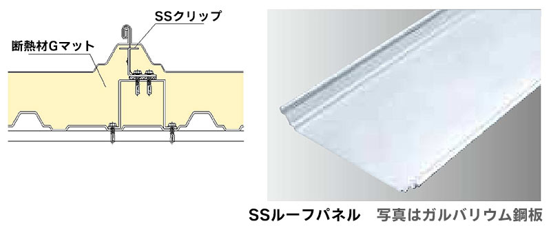 SSダブルルーフ