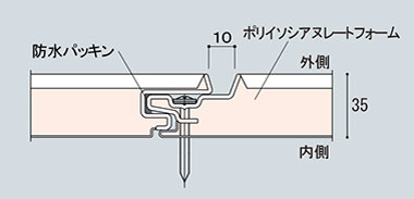 フラットヴァンド